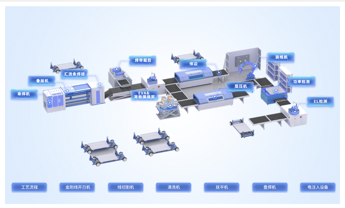 光伏設備解決方案